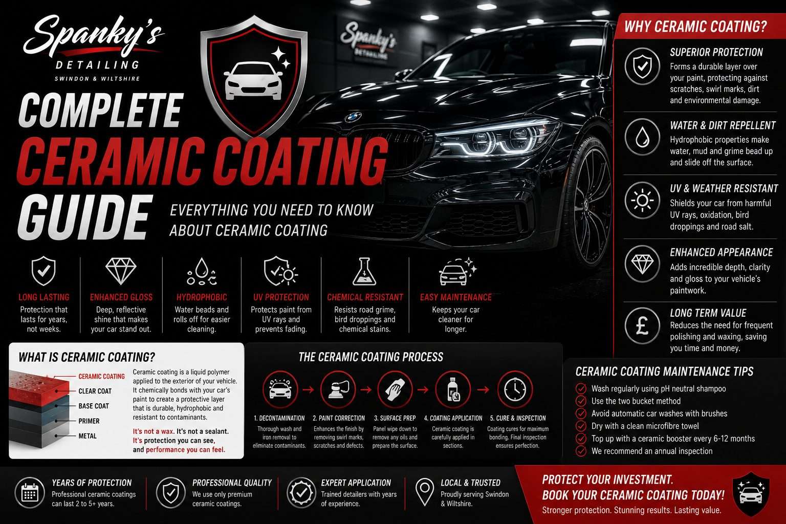 Complete Ceramic Coating Guide