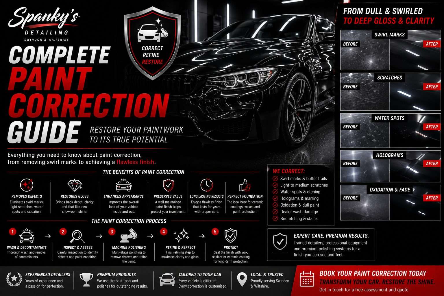 Complete Paint Correction Guide