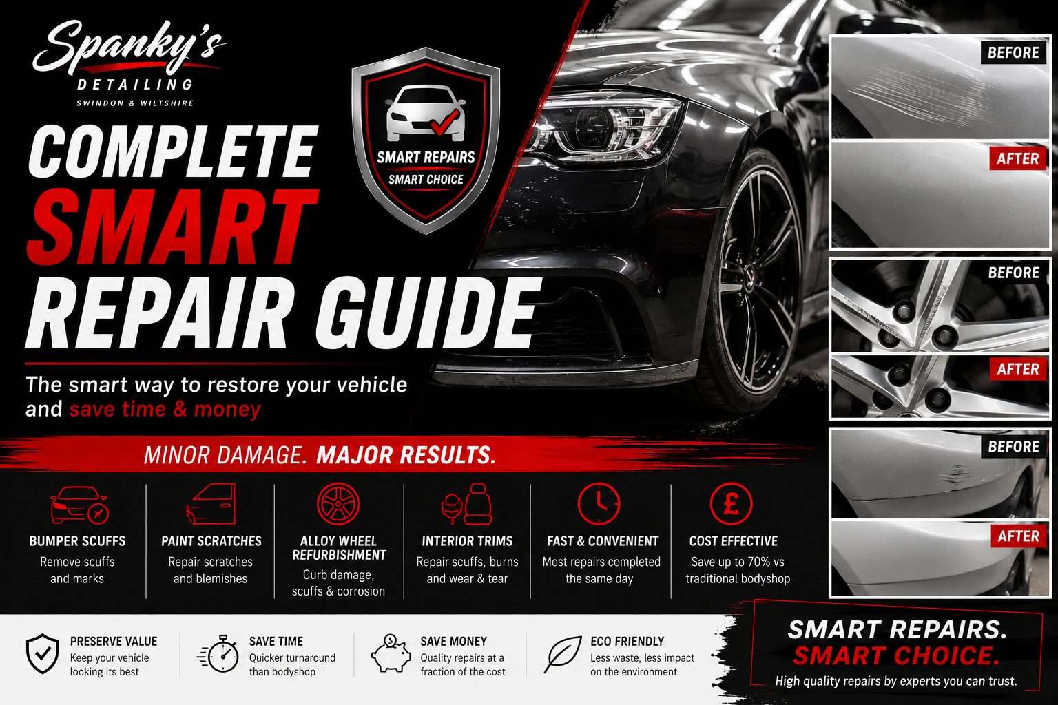 Complete SMART Repair Guide